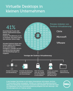 Infographic, Copyright by Dell