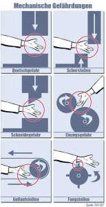 Mechanische Gefährdungen
